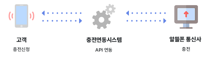 웹앱 이미지